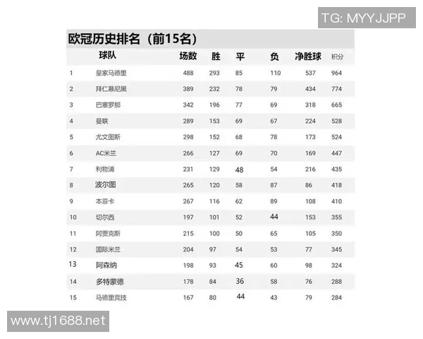 南京篮球队强势领跑欧锦赛积分榜目前积分高达79分 南京篮球队强势领跑欧锦赛积分榜目前积分高达79分