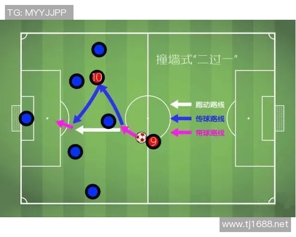 重庆足球队在钻石联赛中的默契配合与战术分析探讨