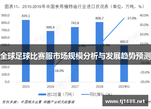 全球足球比赛服市场规模分析与发展趋势预测